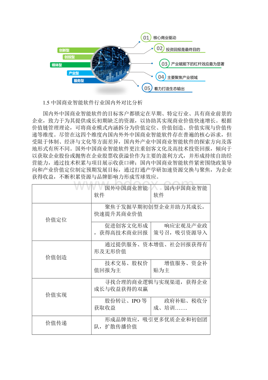 中国商业智能软件行业分析调研报告.docx_第3页