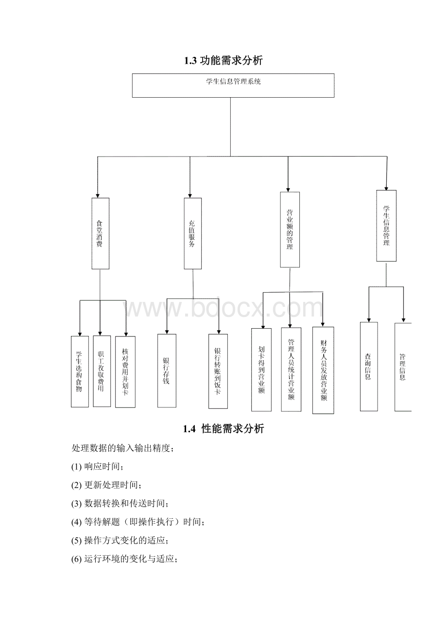 学生饭卡信息管理系统.docx_第3页