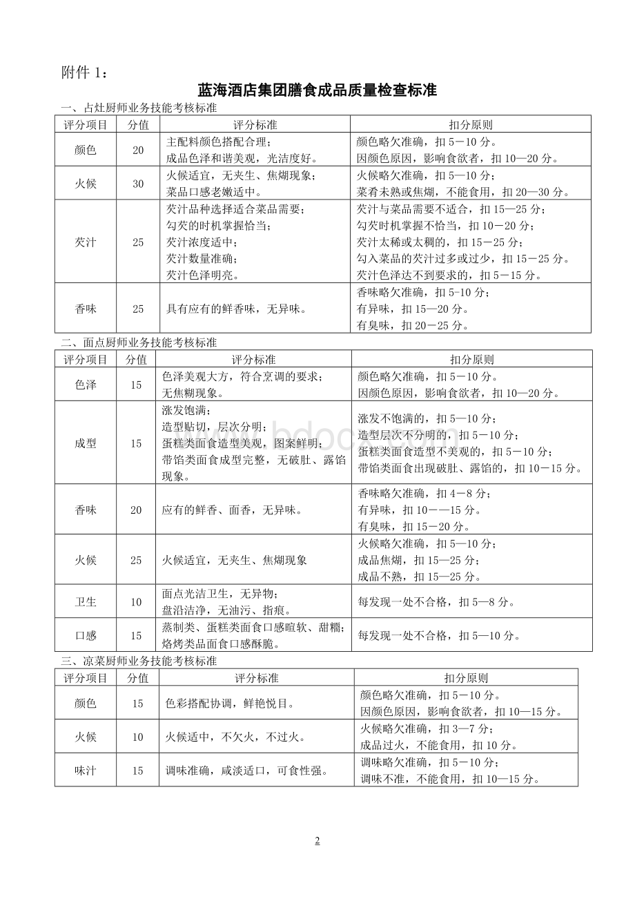 蓝海酒店集团膳食质量考核办法(新修订)Word文件下载.doc_第2页