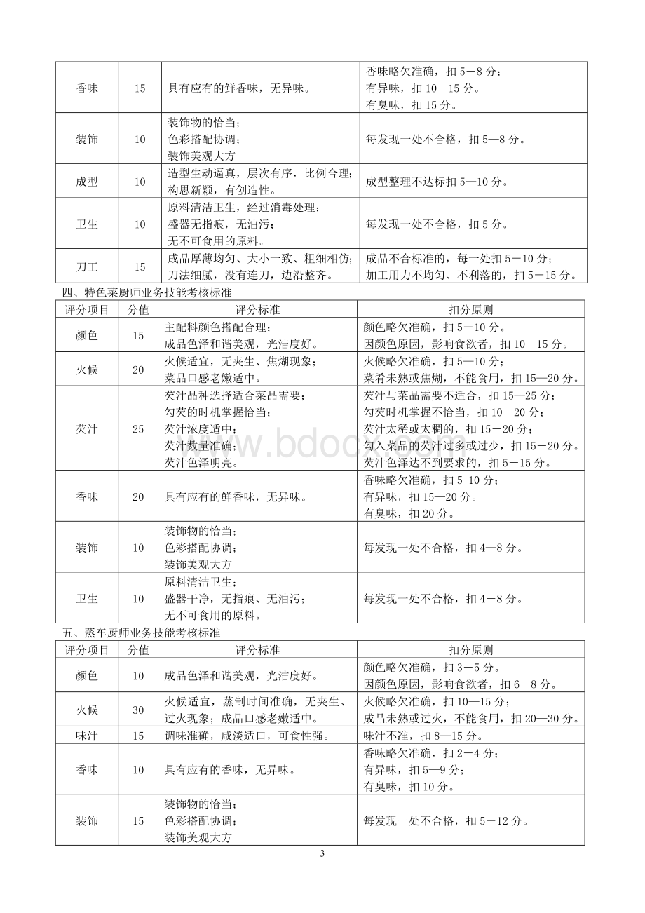 蓝海酒店集团膳食质量考核办法(新修订)Word文件下载.doc_第3页