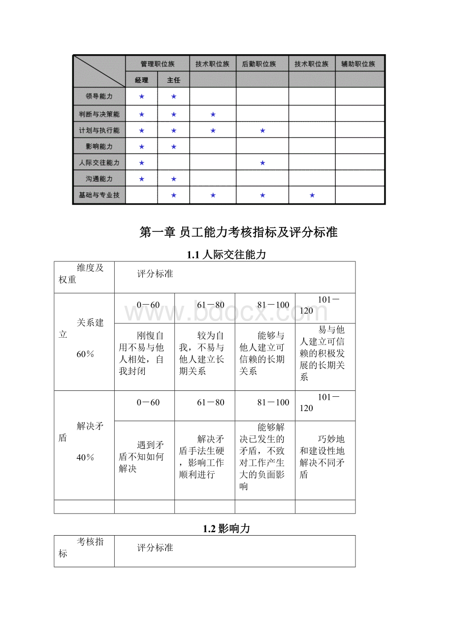 素质考核指标及等级描述Word文档格式.docx_第2页