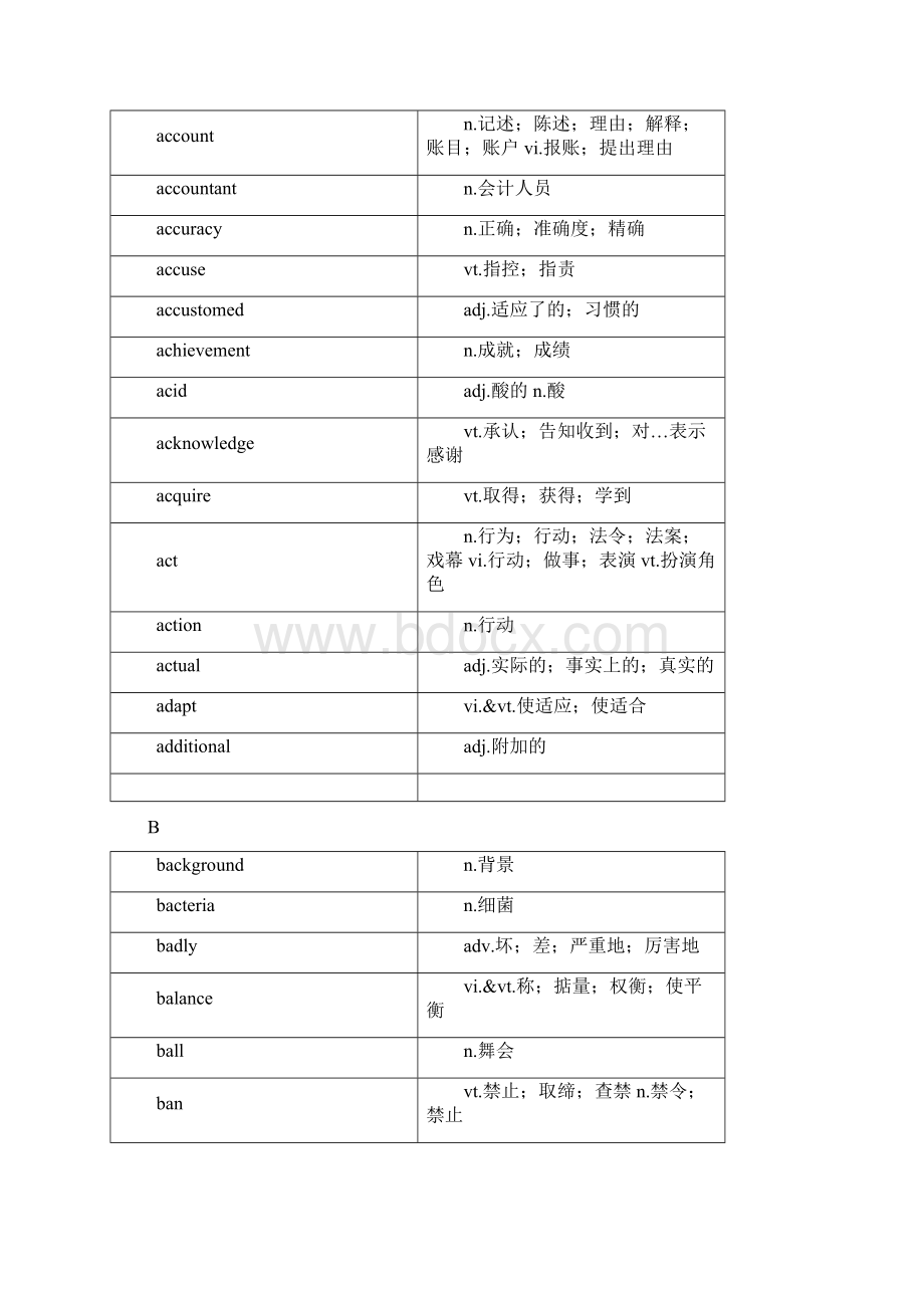 最新上海高考考纲词汇Word文档下载推荐.docx_第2页