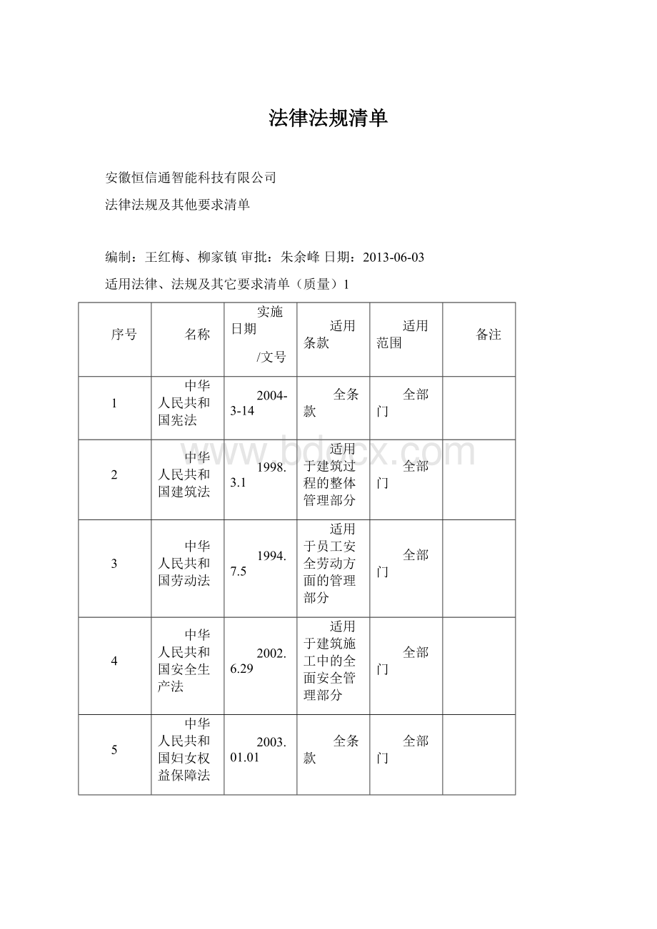 法律法规清单.docx_第1页