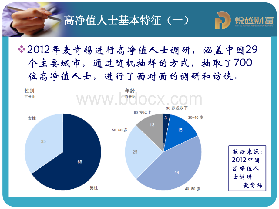 高净值客户需求分析PPT文档格式.pptx_第2页