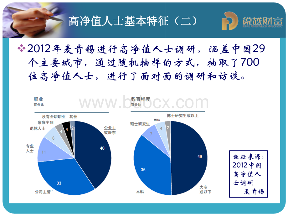 高净值客户需求分析PPT文档格式.pptx_第3页