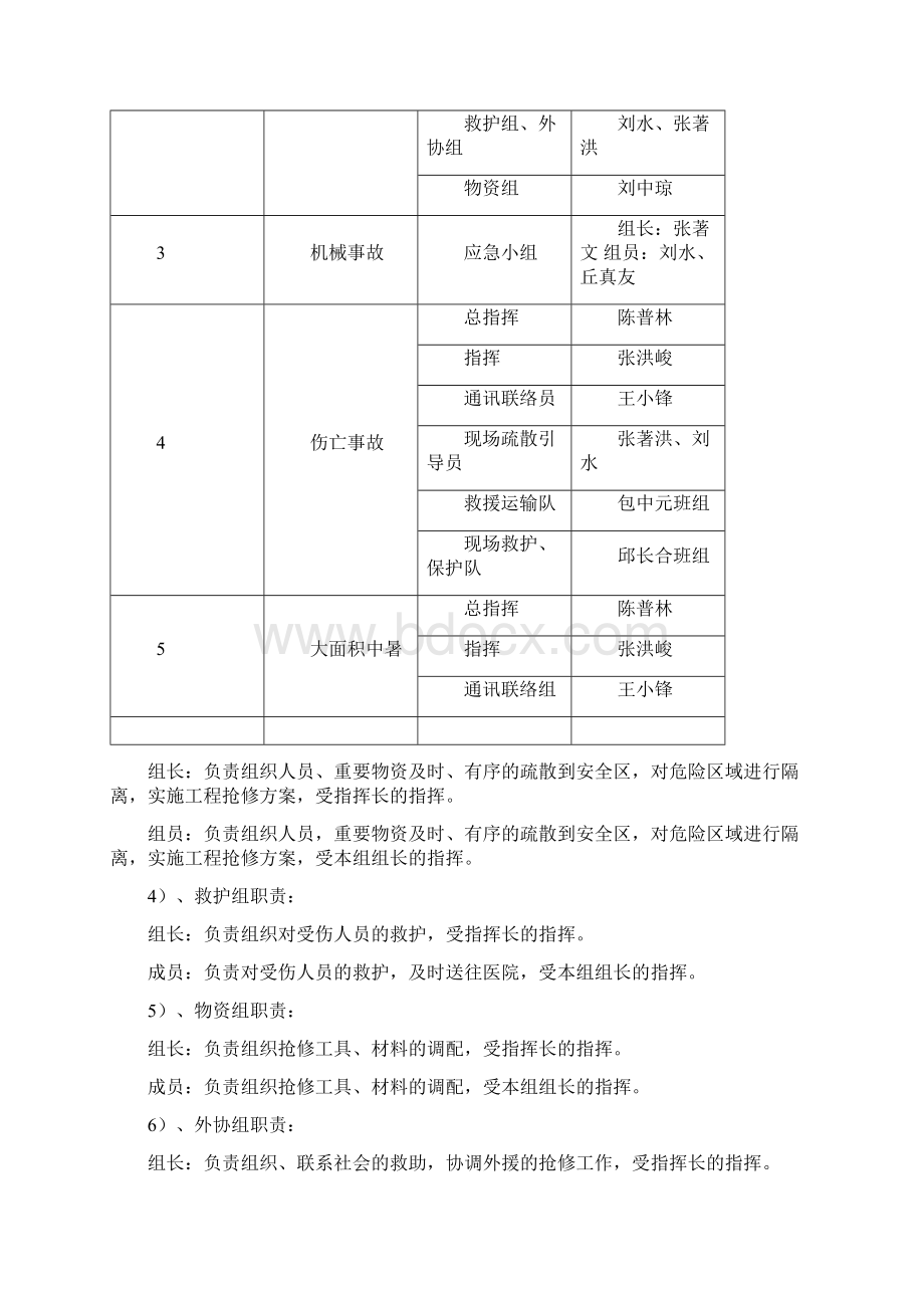 商住楼建设工程安全事故应急预案.docx_第3页