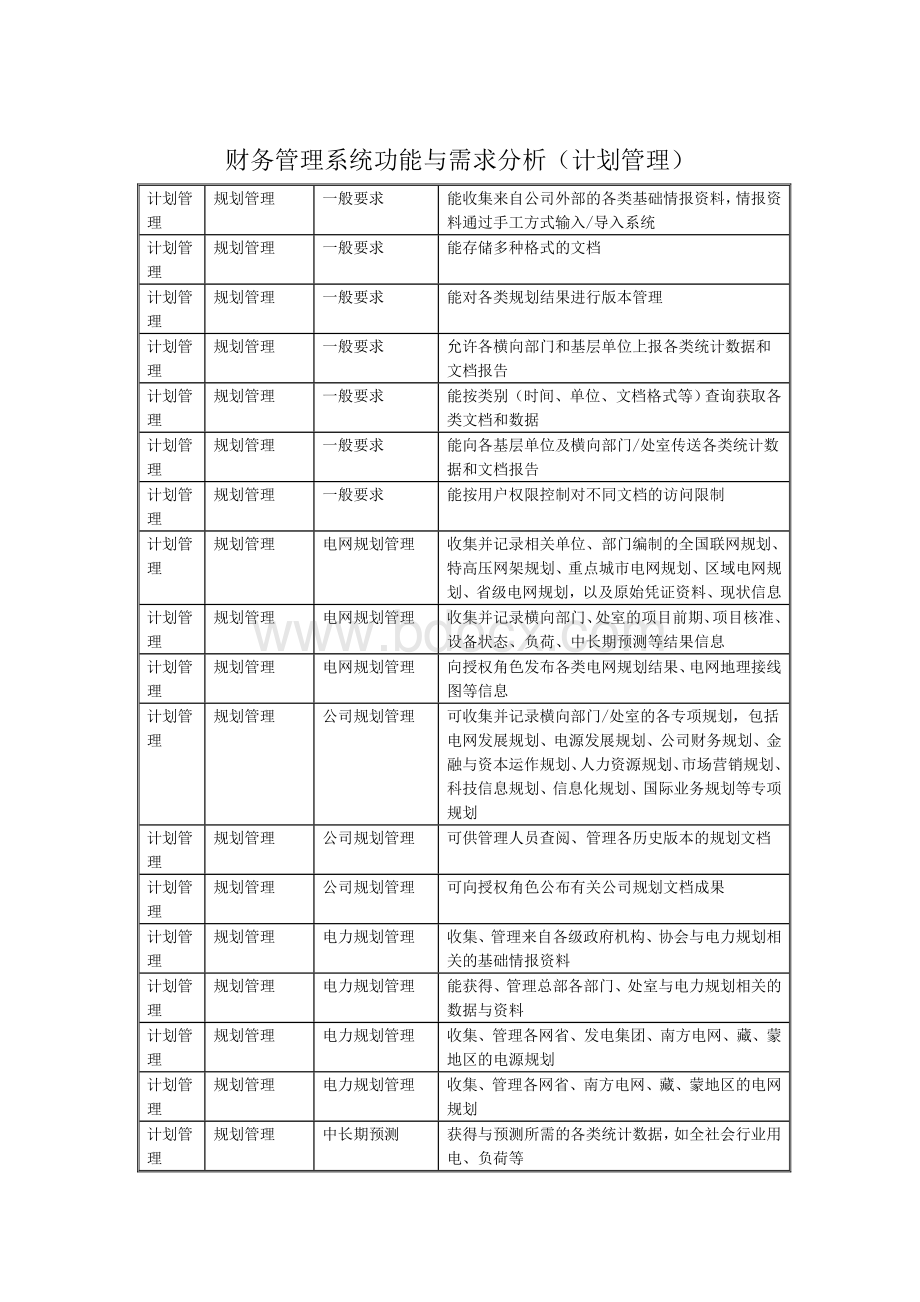 财务管理系统功能与需求分析(计划管理).doc_第1页