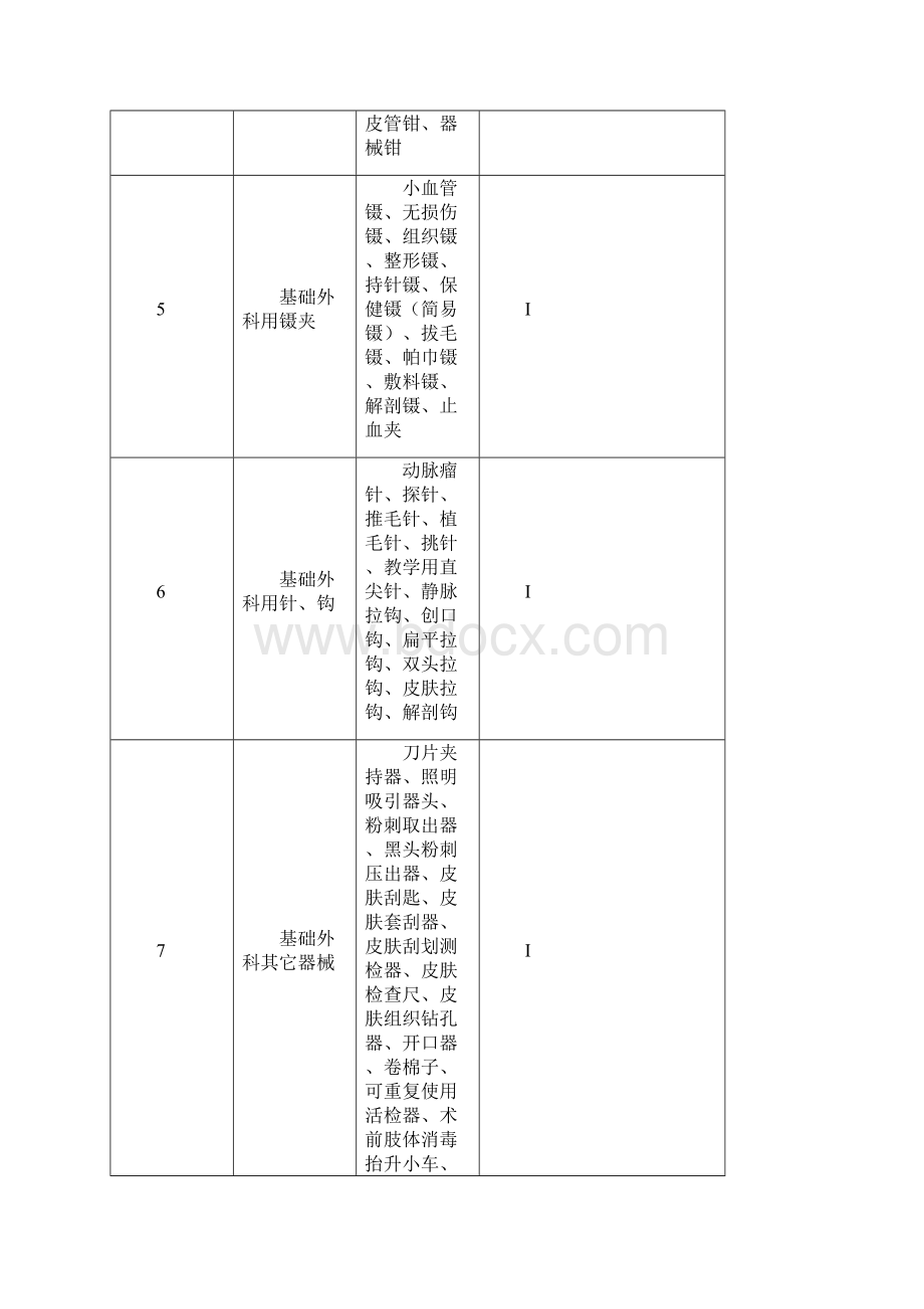 精选医学I类医疗器械doc.docx_第2页