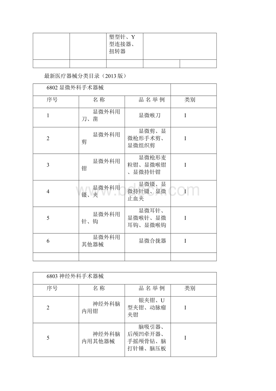 精选医学I类医疗器械doc.docx_第3页