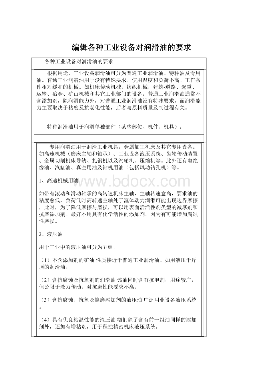 编辑各种工业设备对润滑油的要求Word下载.docx_第1页