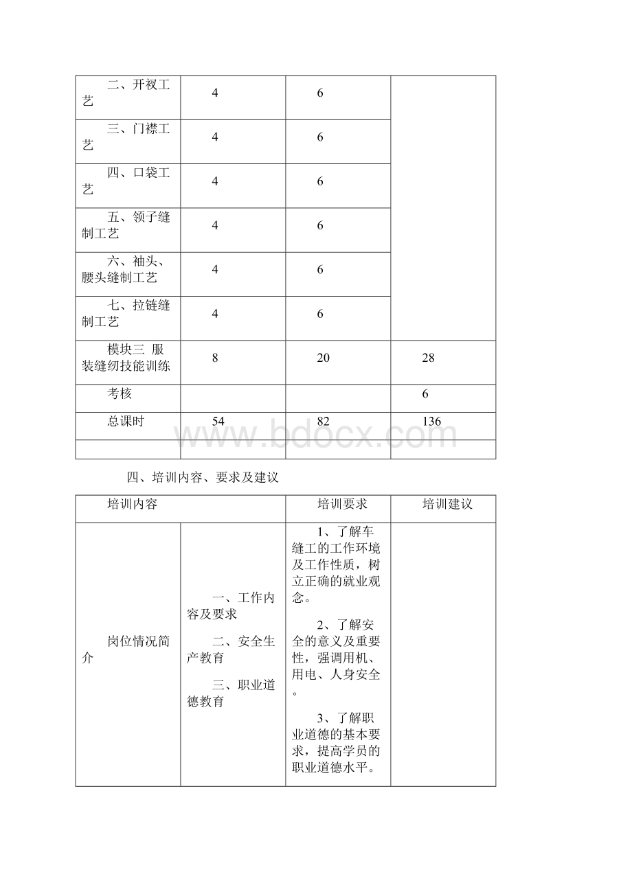 缝纫工基本技能培训提纲Word格式.docx_第3页