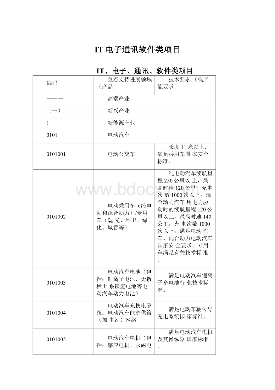 IT电子通讯软件类项目.docx