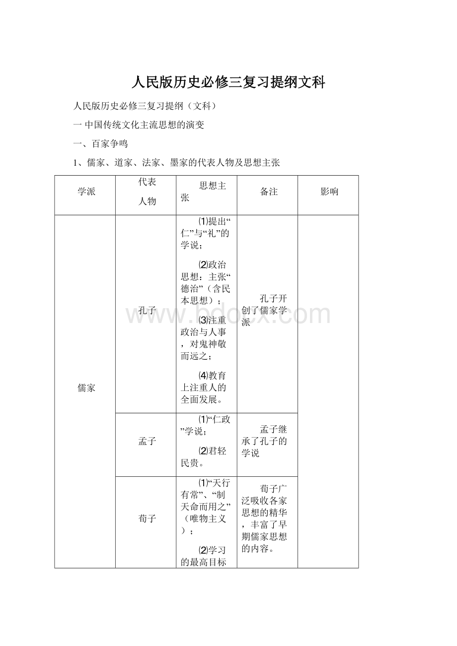 人民版历史必修三复习提纲文科Word文件下载.docx