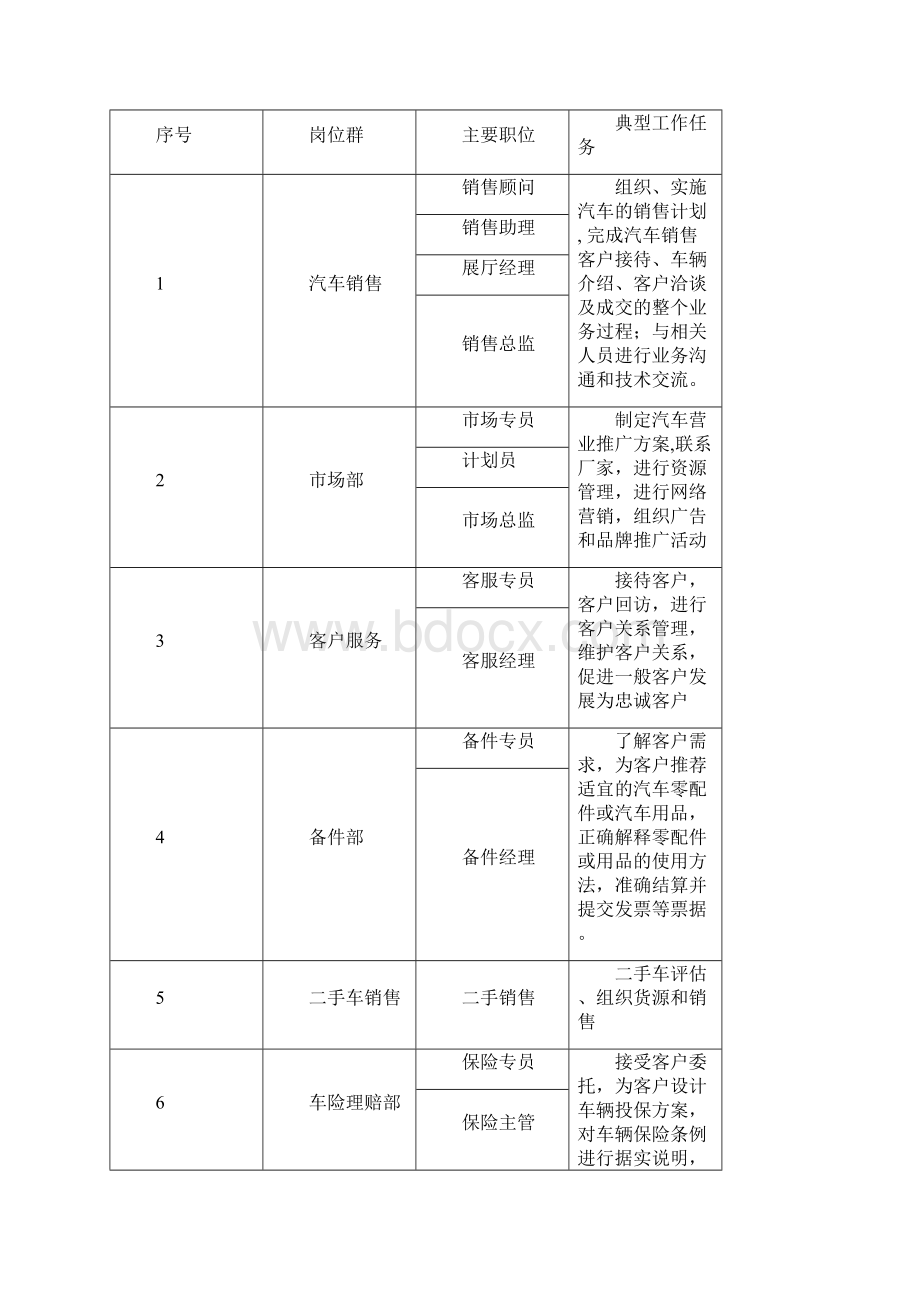 汽车市场调研报告Word格式.docx_第3页