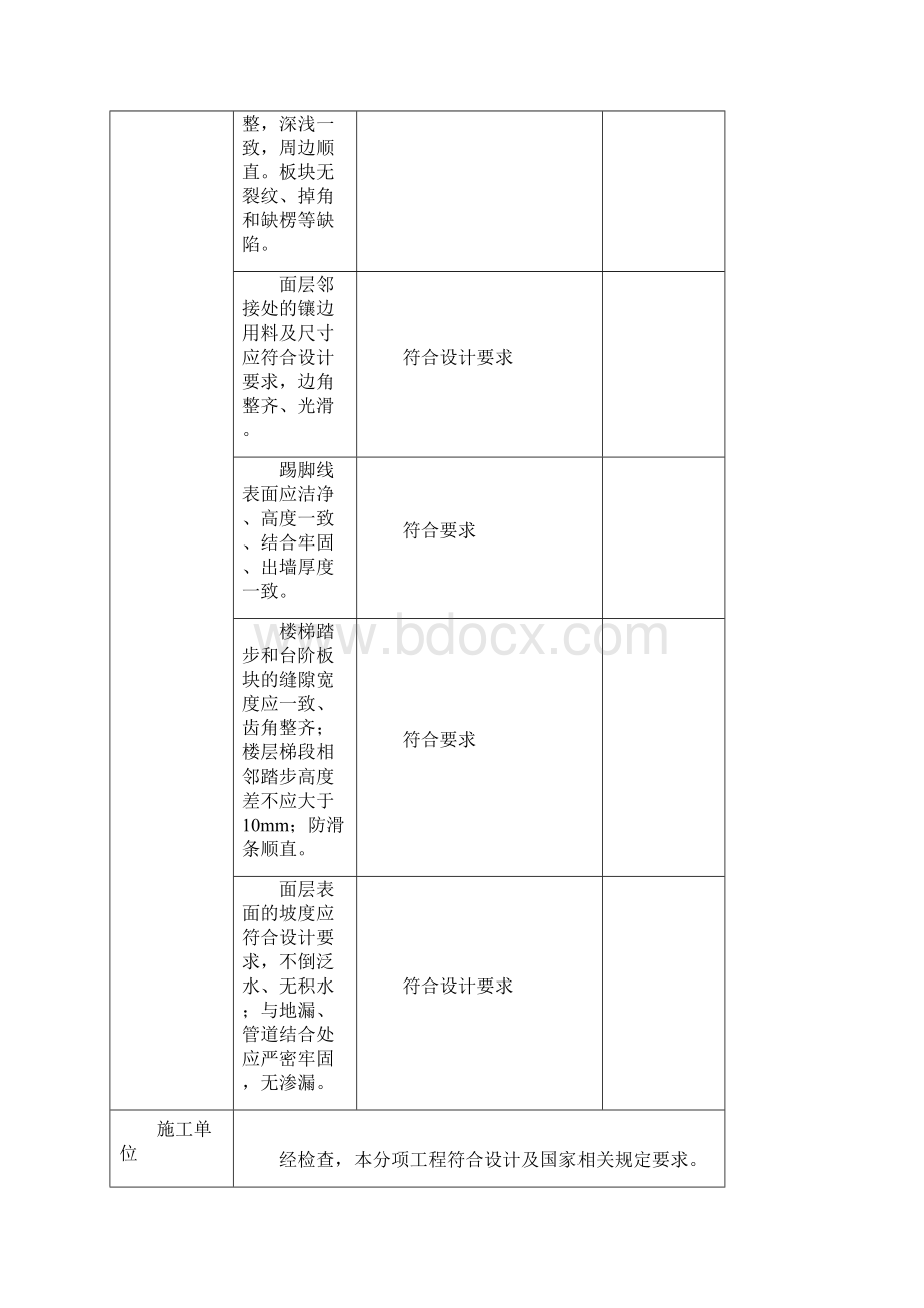 装饰装修隐蔽工程验收记录表全套范例文档格式.docx_第2页