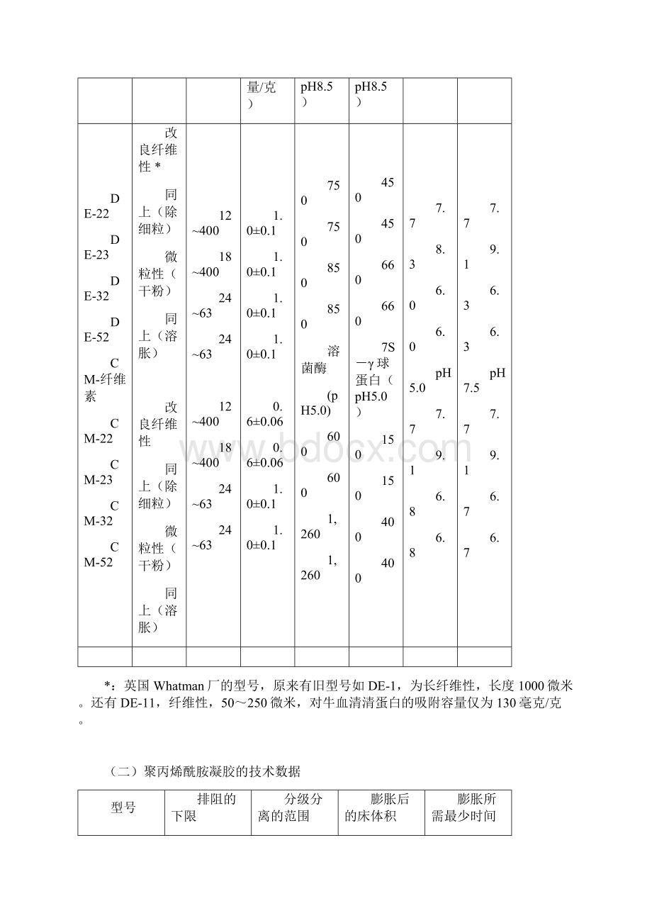 常用蛋白质分子量标准参照物精.docx_第2页