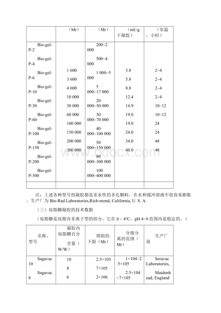 常用蛋白质分子量标准参照物精.docx_第3页