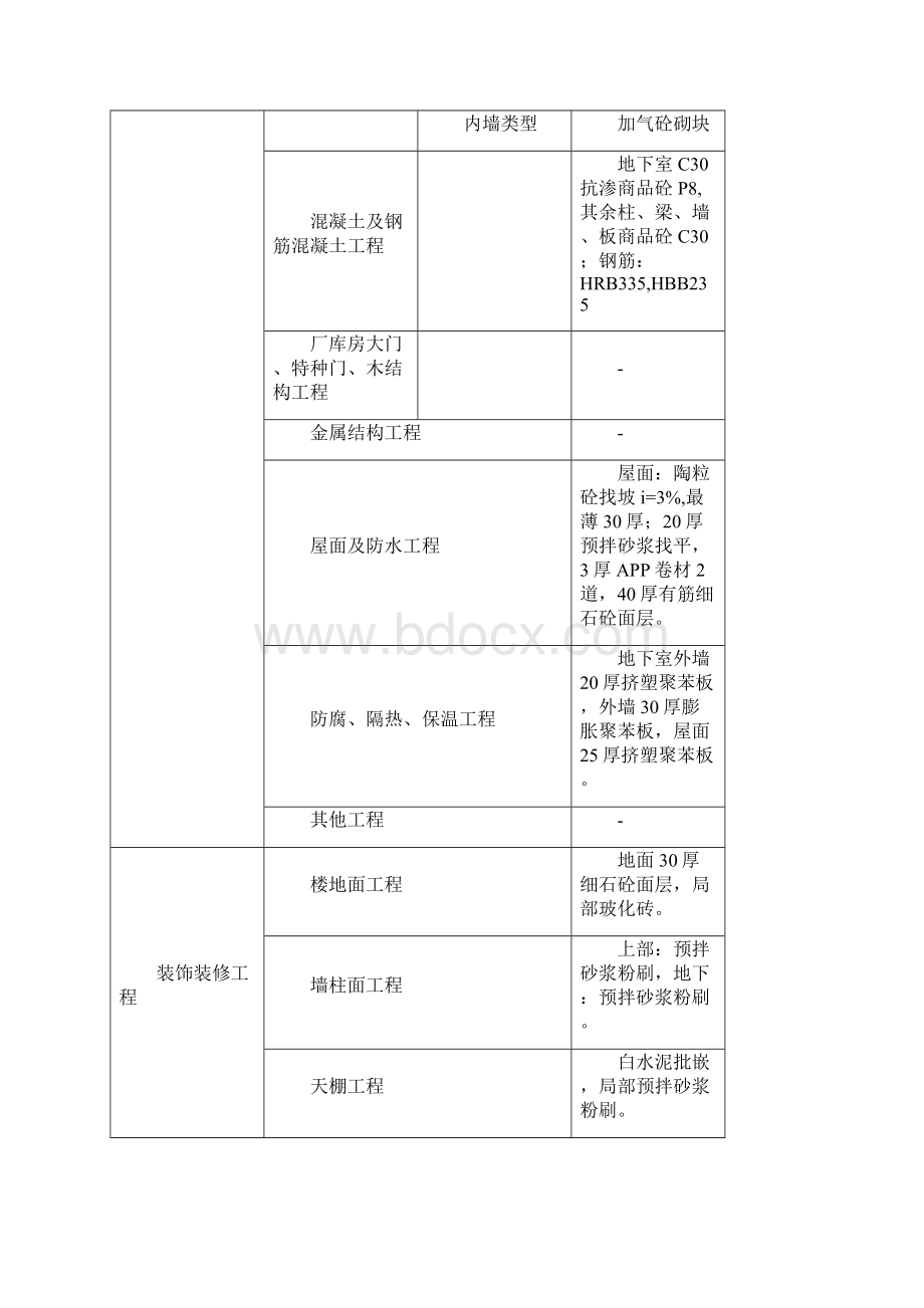 建筑设计上海年年高层住宅造价指标分析案例Word格式文档下载.docx_第3页