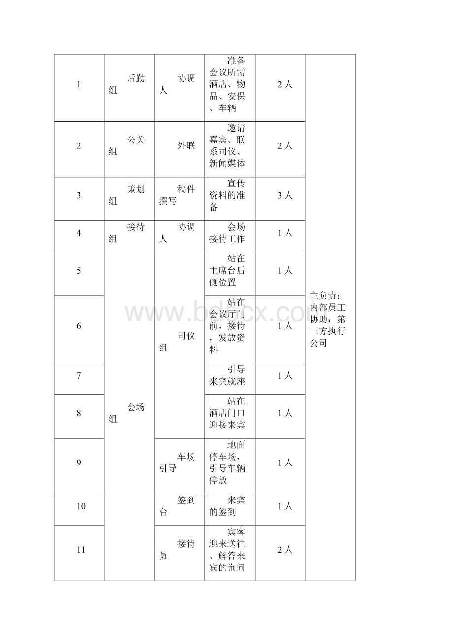 启动仪式策划方案docx.docx_第2页