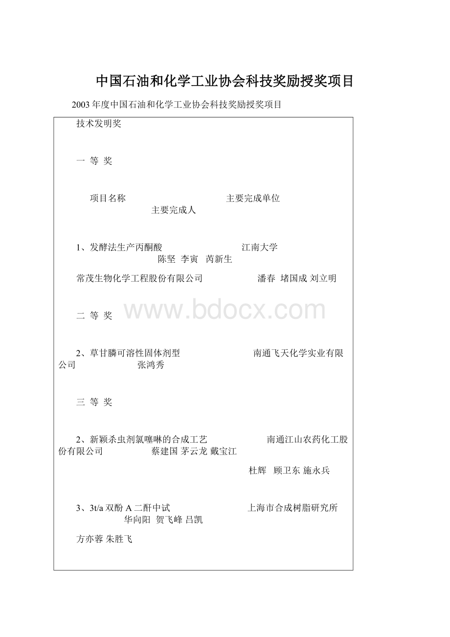 中国石油和化学工业协会科技奖励授奖项目.docx