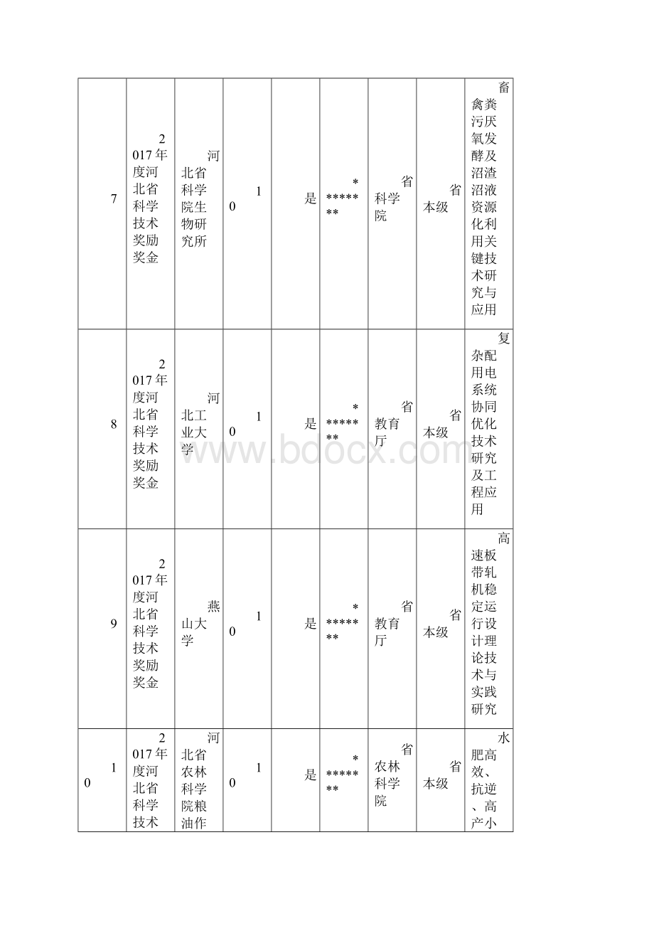 度省科学技术奖励奖金拨付清单模板.docx_第3页