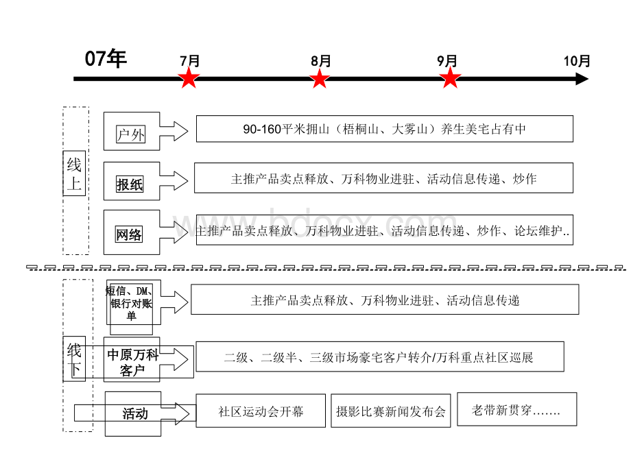 策略精要.ppt_第3页