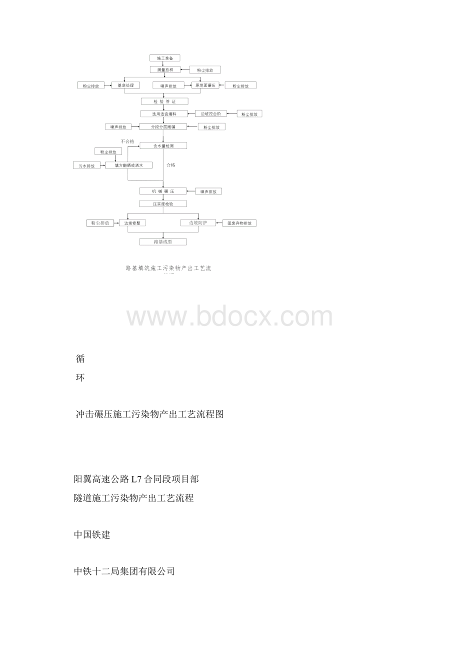 管理流程污染物产出流程图.docx_第2页