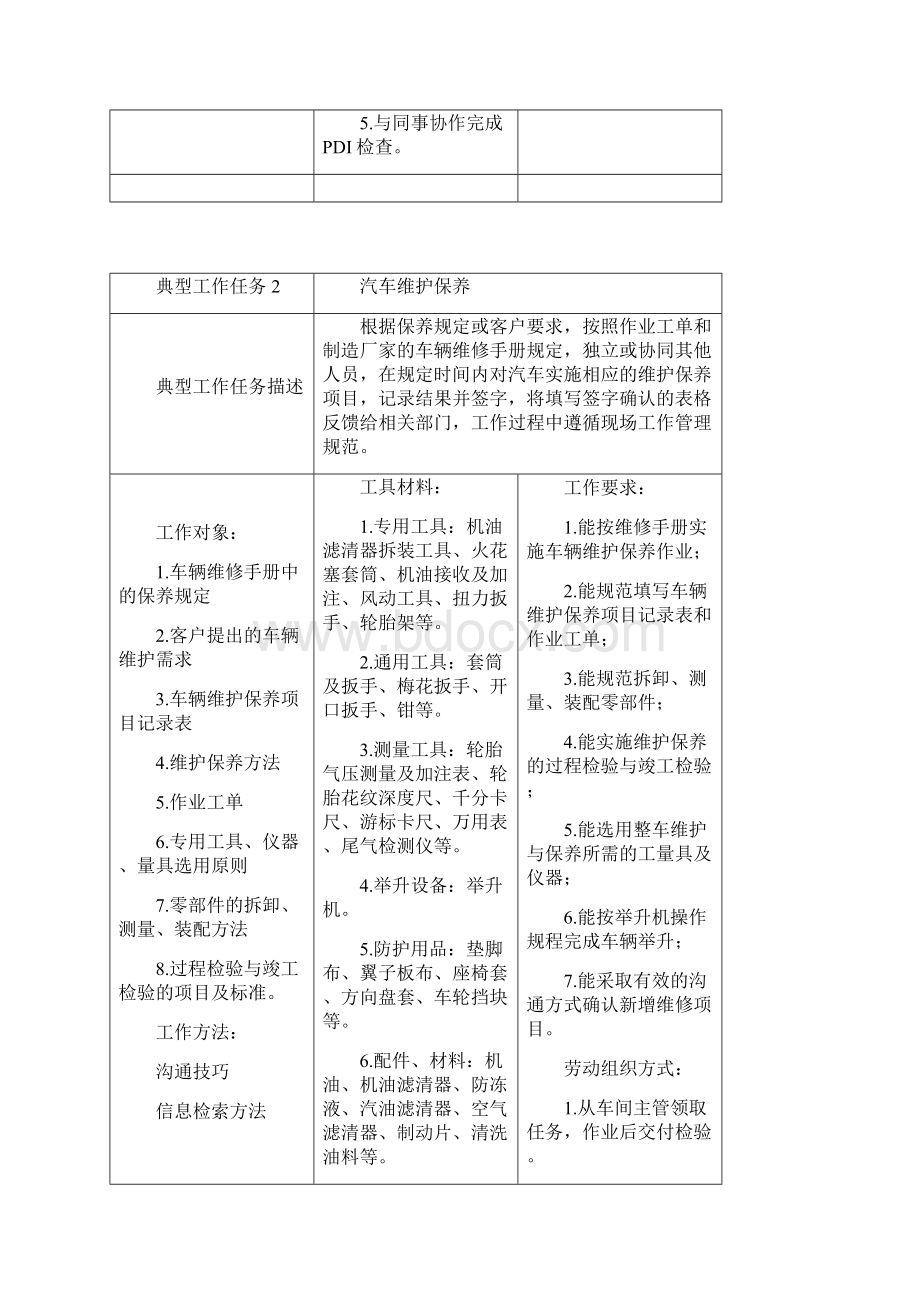 全国标准汽车维修专业中一体化课程教学标准初.docx_第3页