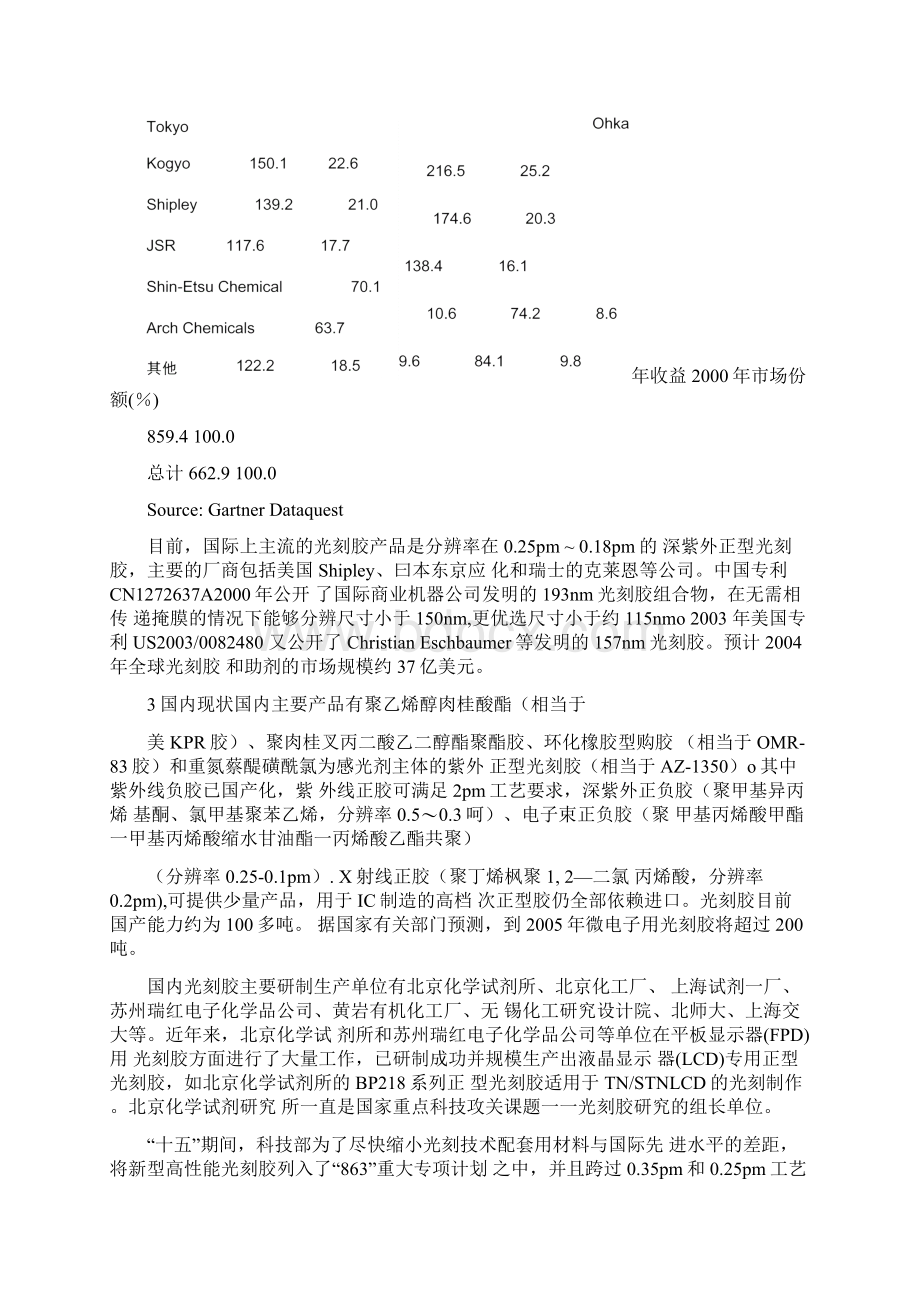 光刻胶大全之欧阳育创编Word文档下载推荐.docx_第2页