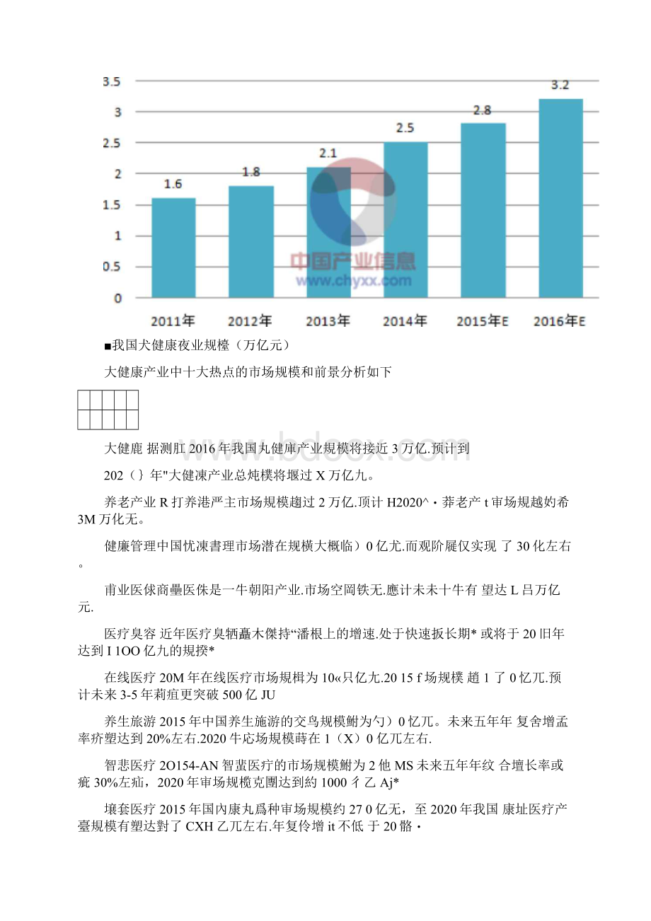 大健康产业国内外发展.docx_第3页