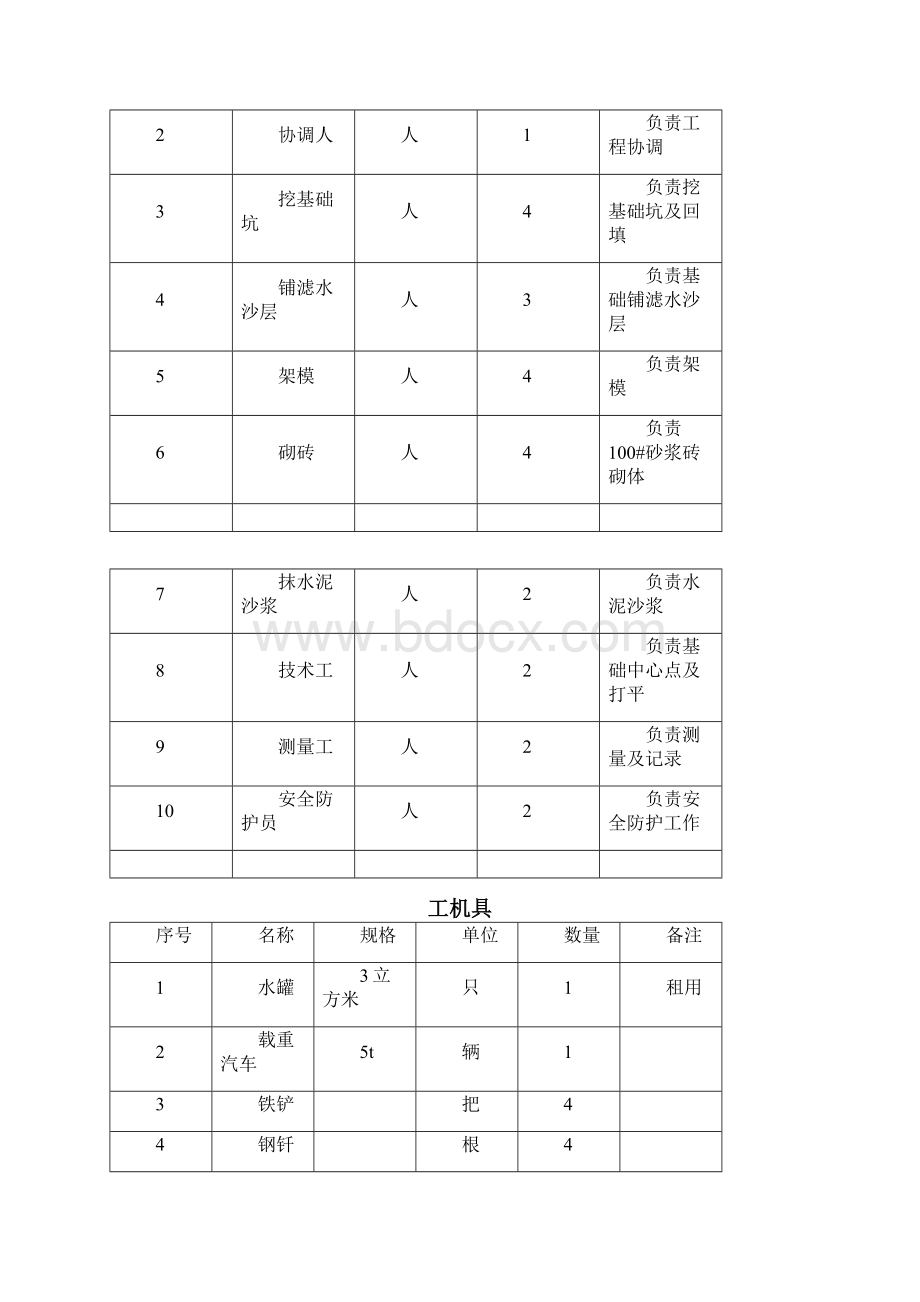 手孔井施工工艺标准Word文档下载推荐.docx_第3页