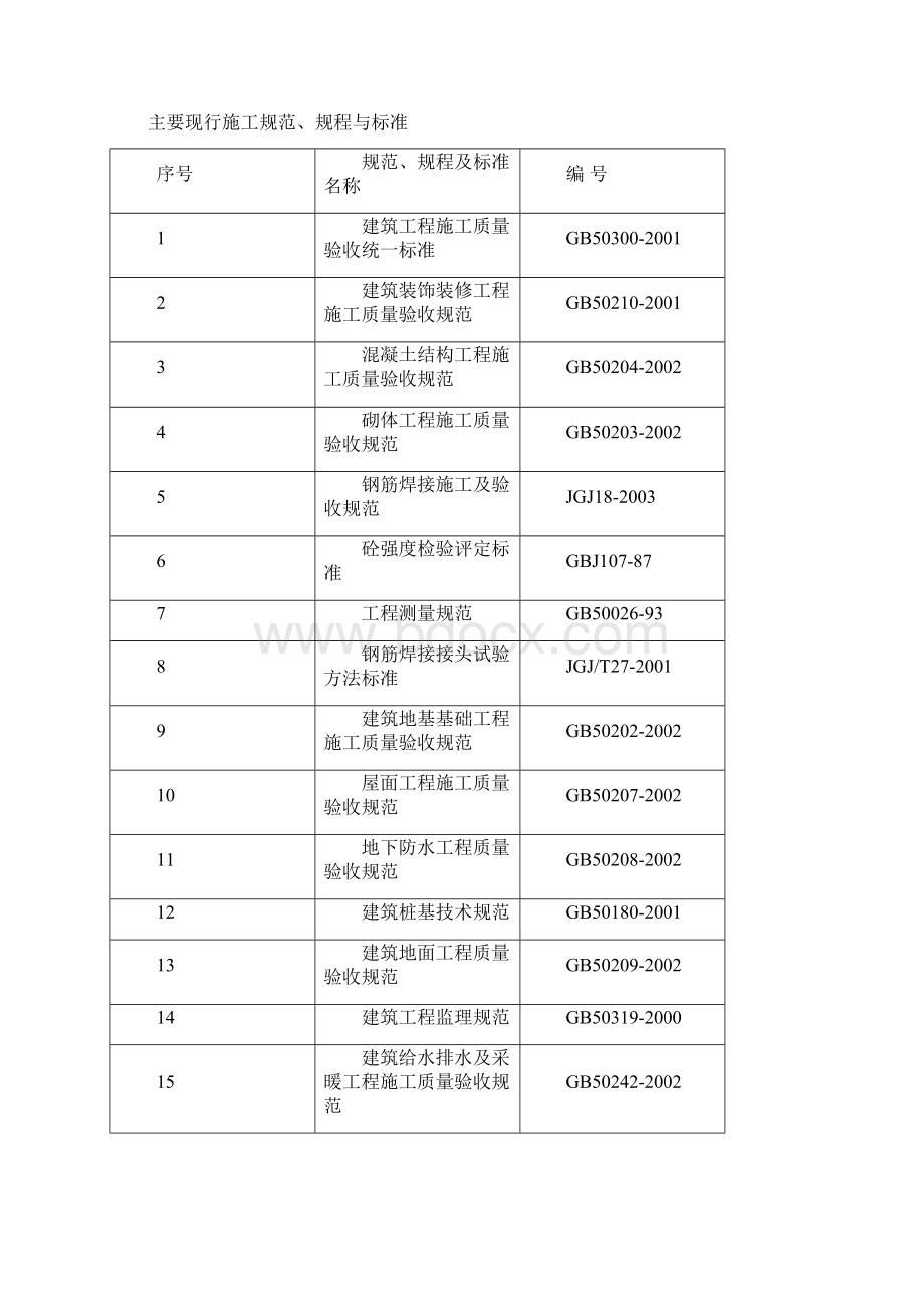 大冶雨润国际广场8#商业工程施工组织设计学位论文.docx_第2页