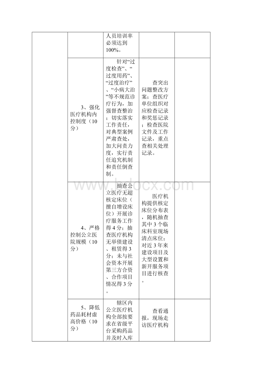 中医院专项整治重点问题自查表.docx_第3页