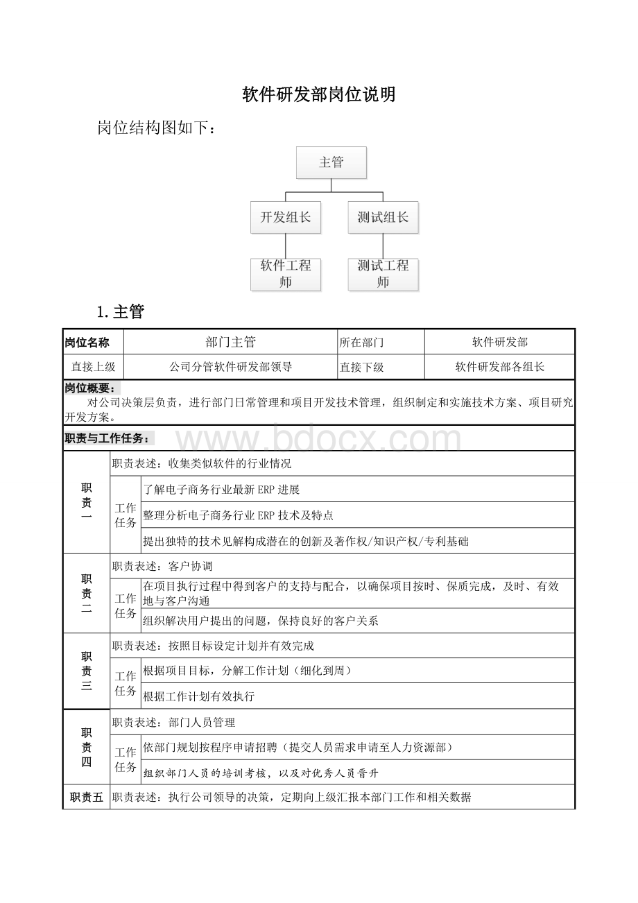 软件研发部权责及主管岗位职责文档格式.doc_第2页