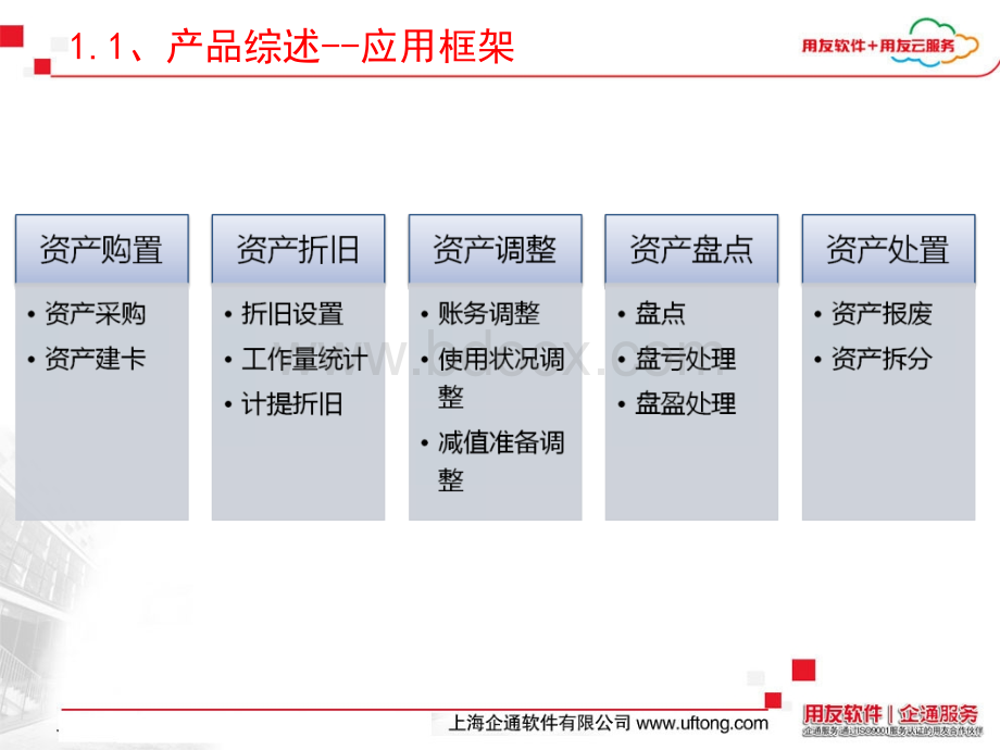 用友U8固定资产培训.ppt_第3页