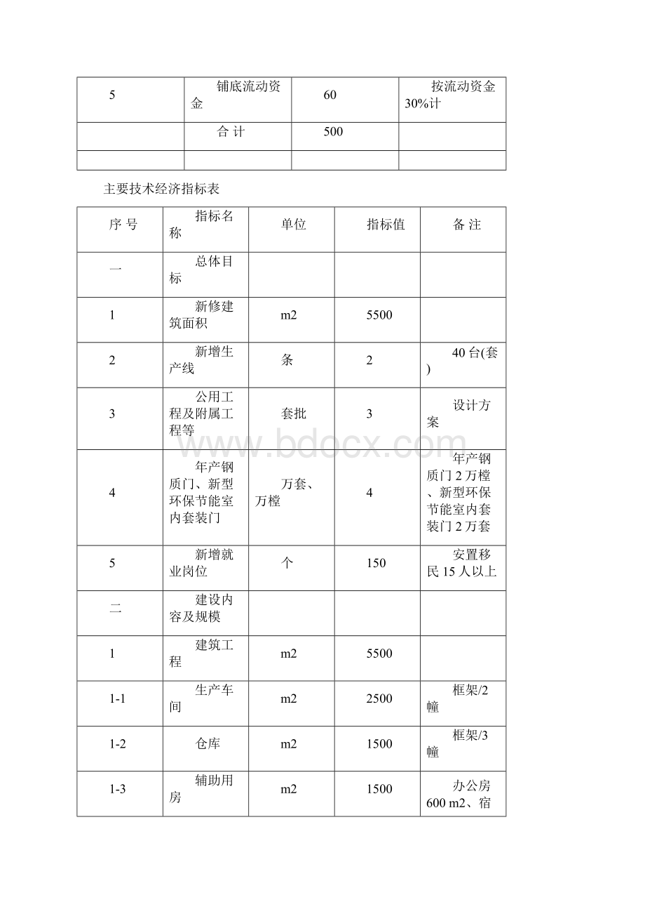 节能室内门及钢质门生产项目可行性研究报告.docx_第3页