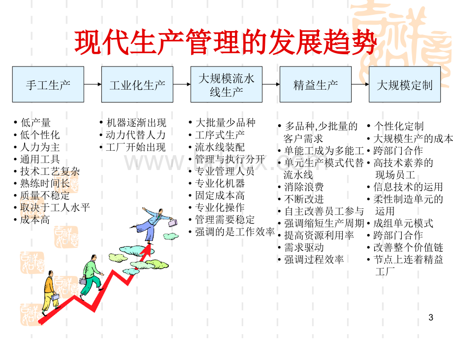 现场管理ABCPPT资料.ppt_第3页