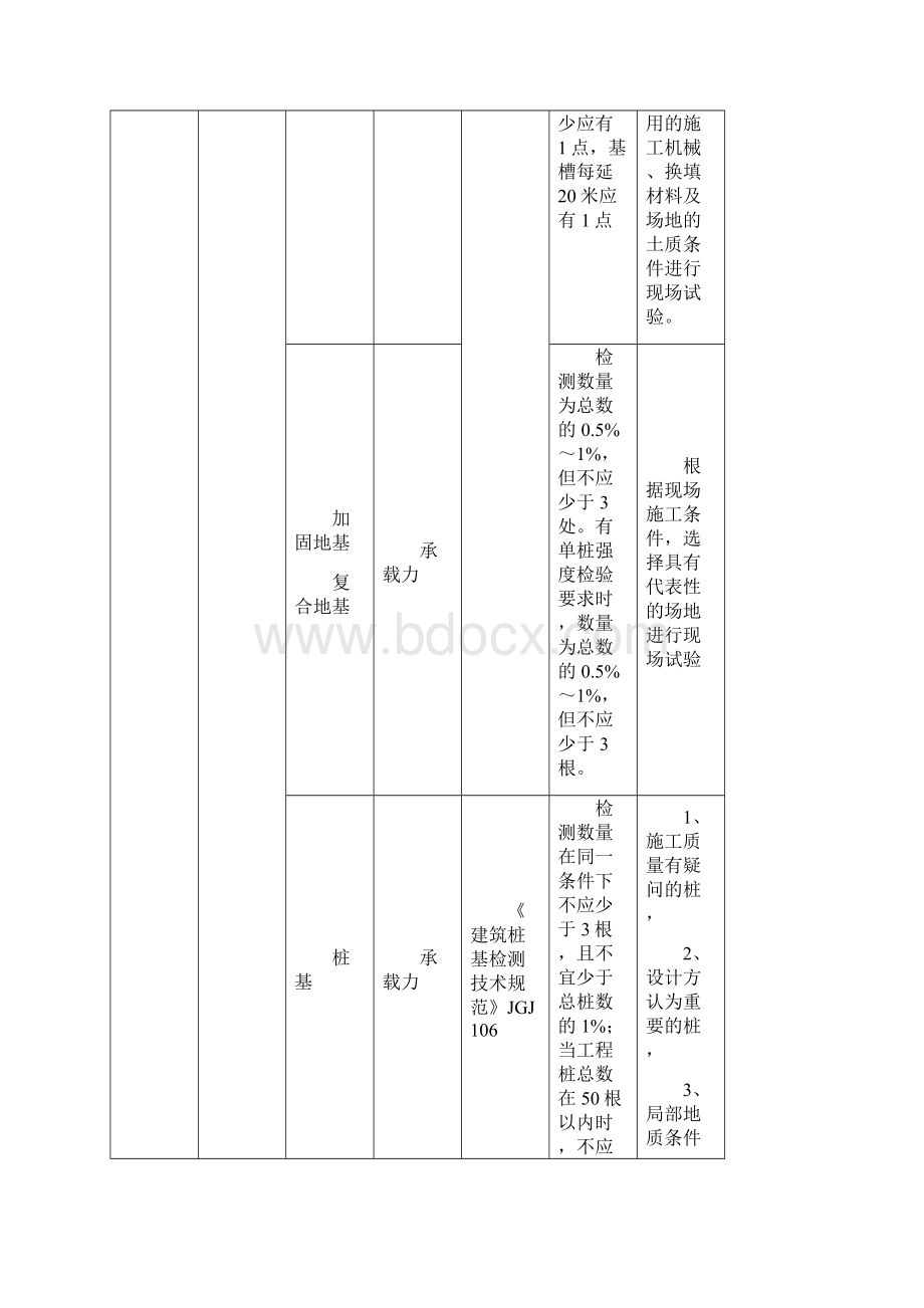 市政道路工程试验检测项目及频率汇总表Word格式.docx_第2页