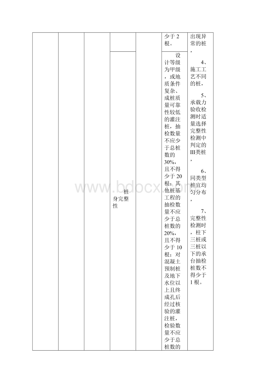 市政道路工程试验检测项目及频率汇总表Word格式.docx_第3页