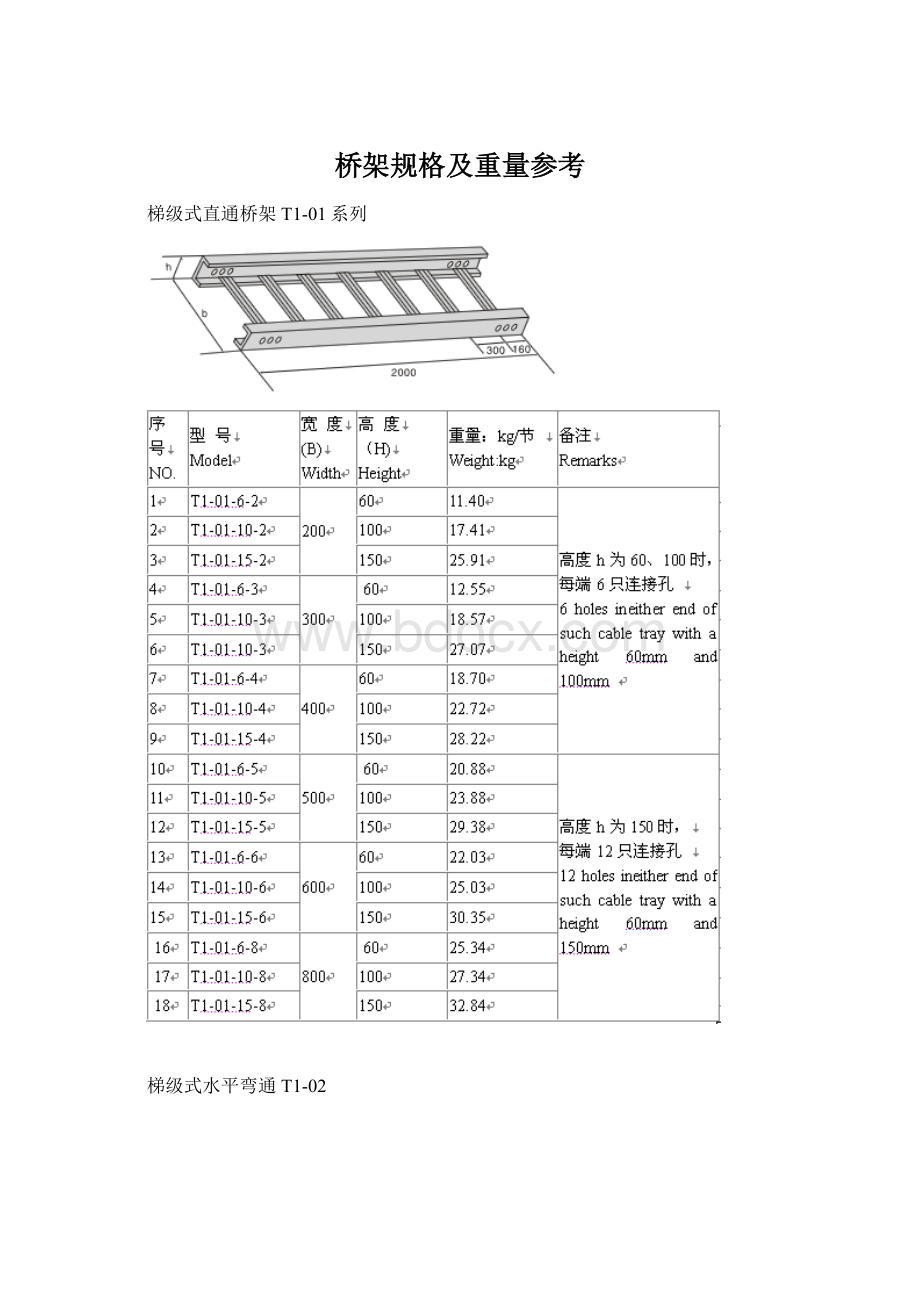 桥架规格及重量参考.docx