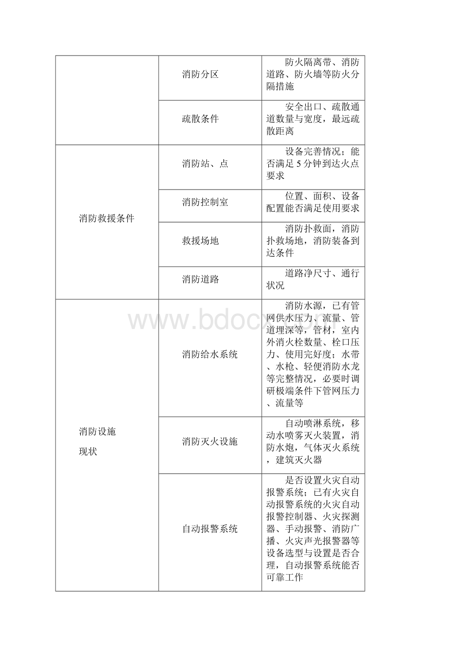 文物建筑的防火设计导则试行.docx_第3页