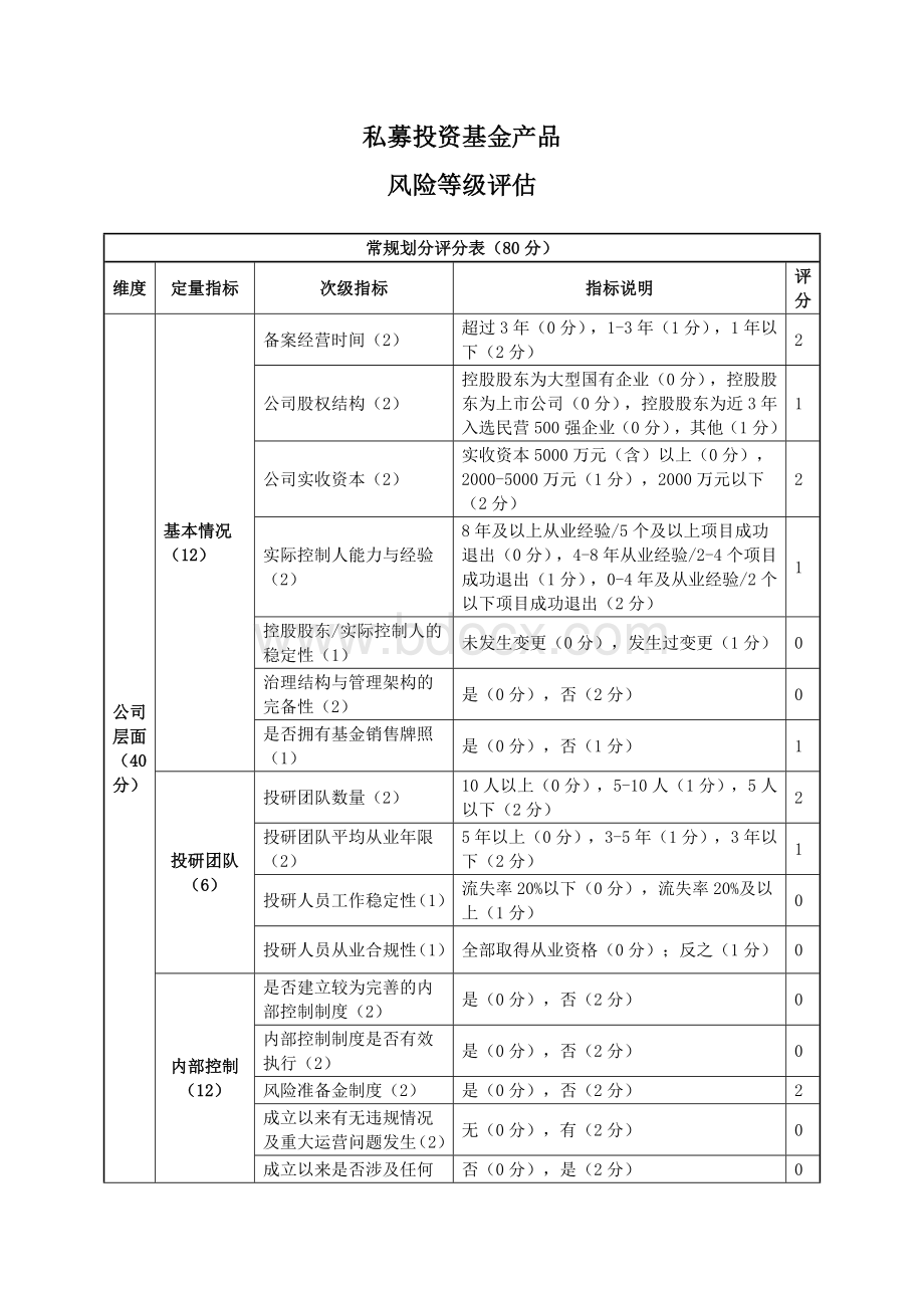 私募投资基金产品风险等级评估.doc