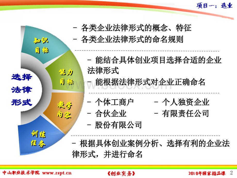 选择法律形式.ppt_第2页