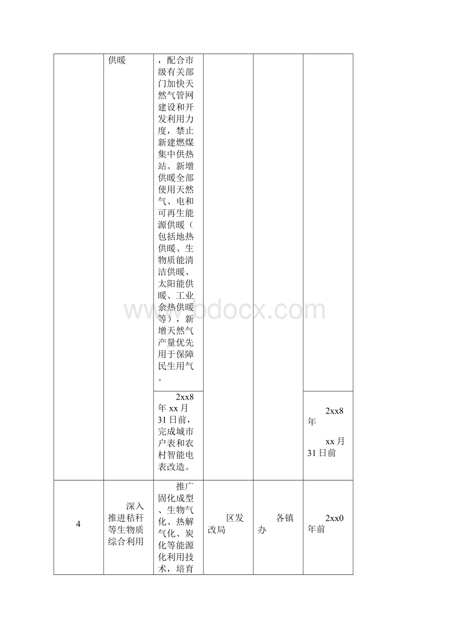 xx区铁腕治霾打赢蓝天保卫战三年行动方案任务清单001.docx_第2页