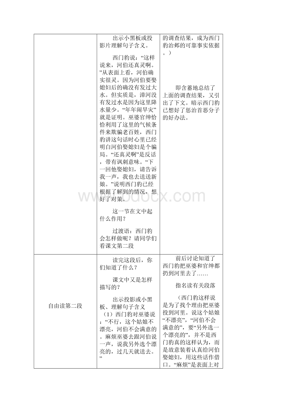 度新北师大版小学语文五年级下册《西门豹治邺》教案.docx_第3页