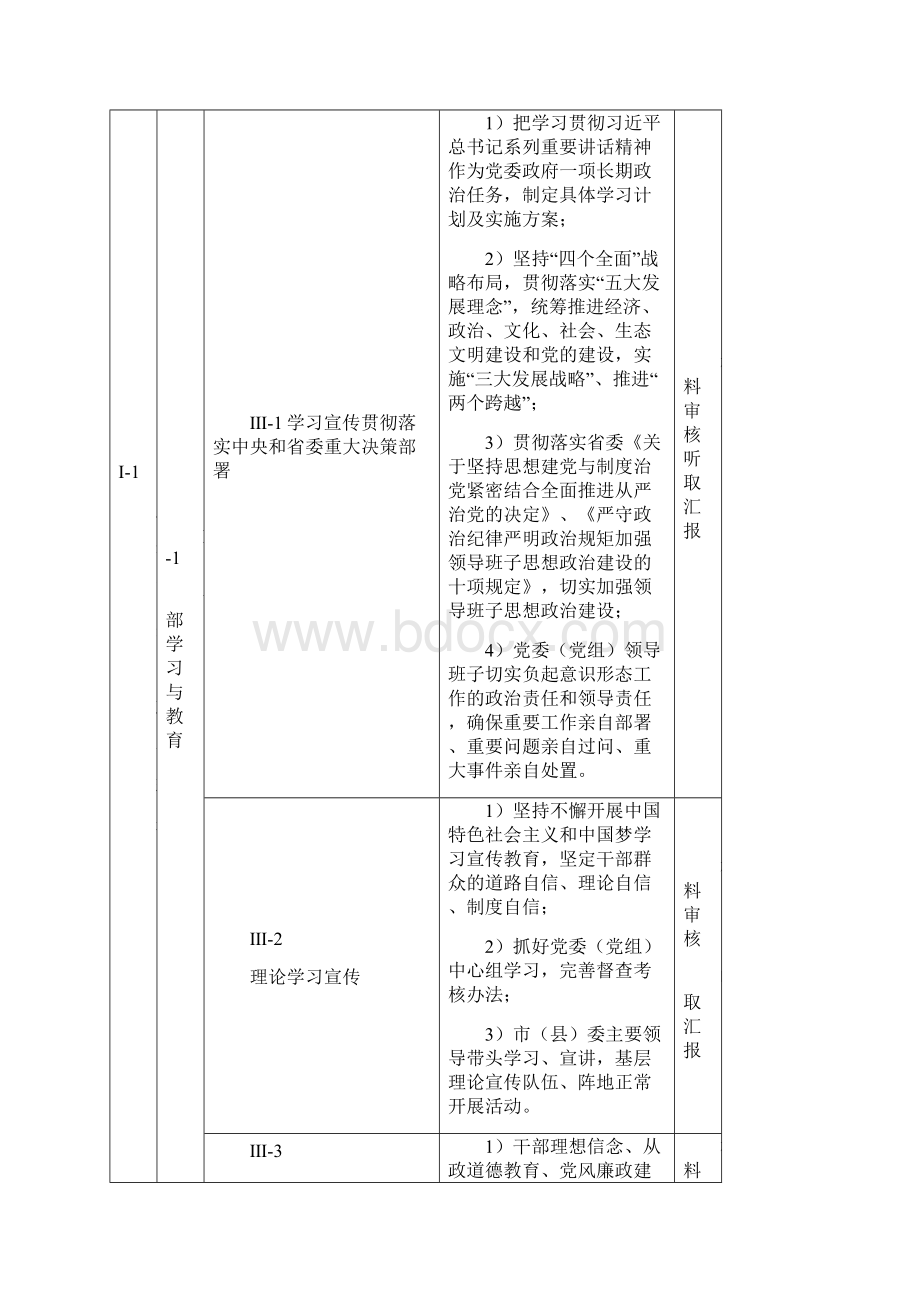 地级城四川文明网Word文档下载推荐.docx_第2页