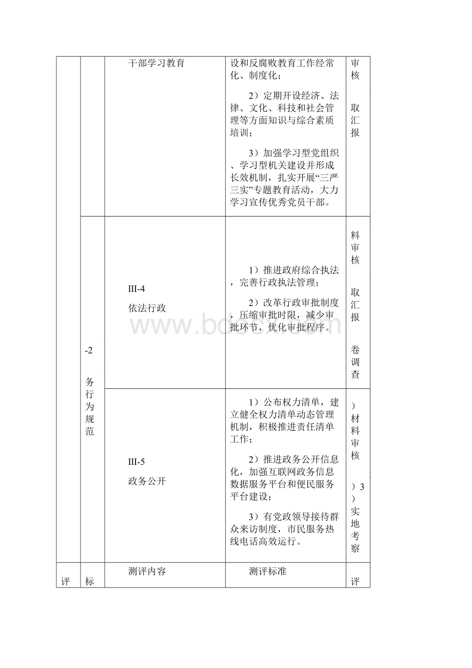 地级城四川文明网Word文档下载推荐.docx_第3页