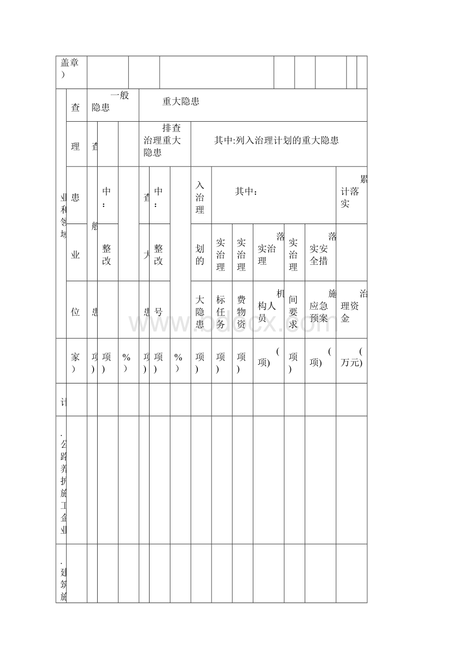 生产经营企业安全生产防患排查治理明细汇总表文档格式.docx_第3页