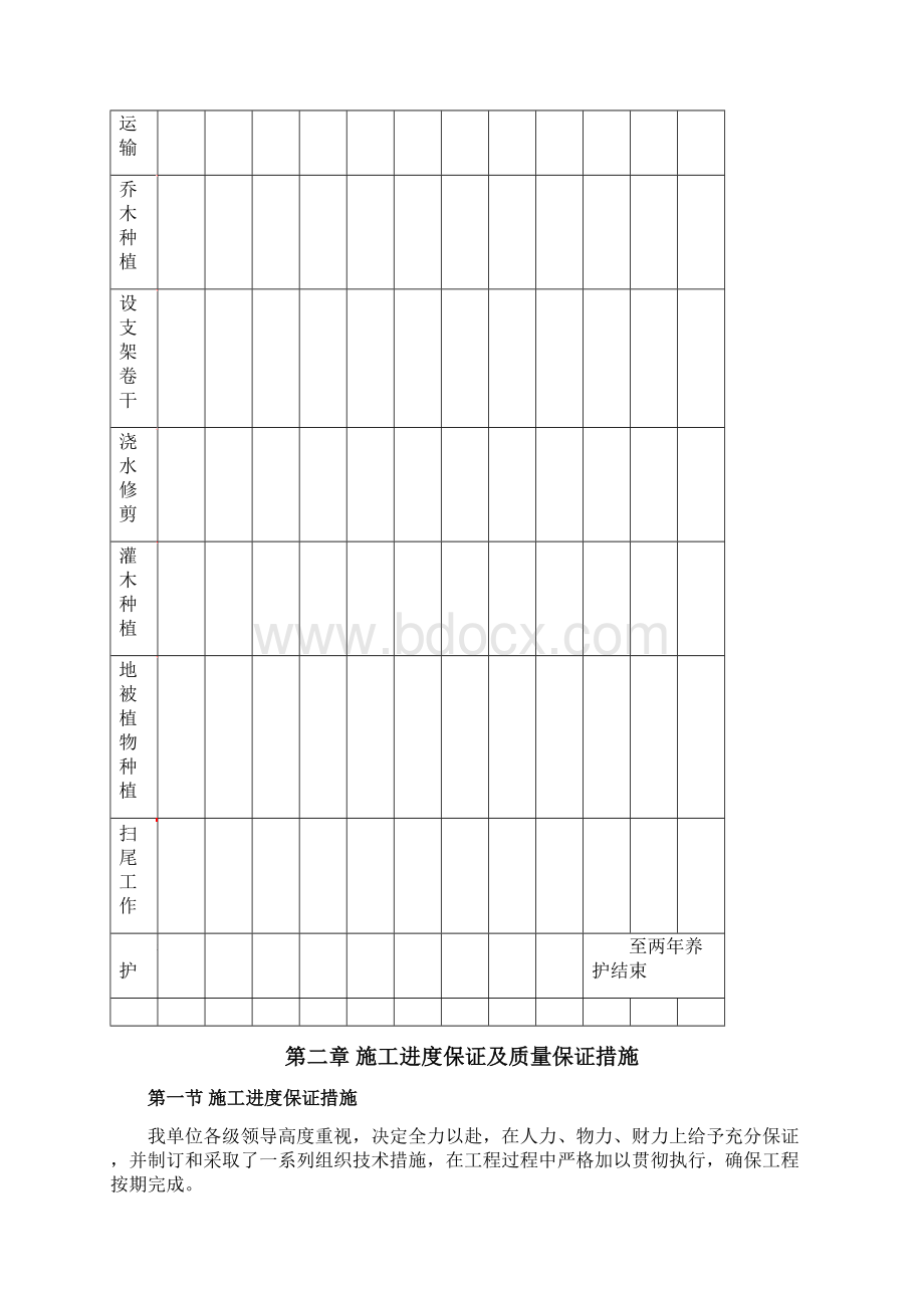 某景观工程施工组织设计文档格式.docx_第2页