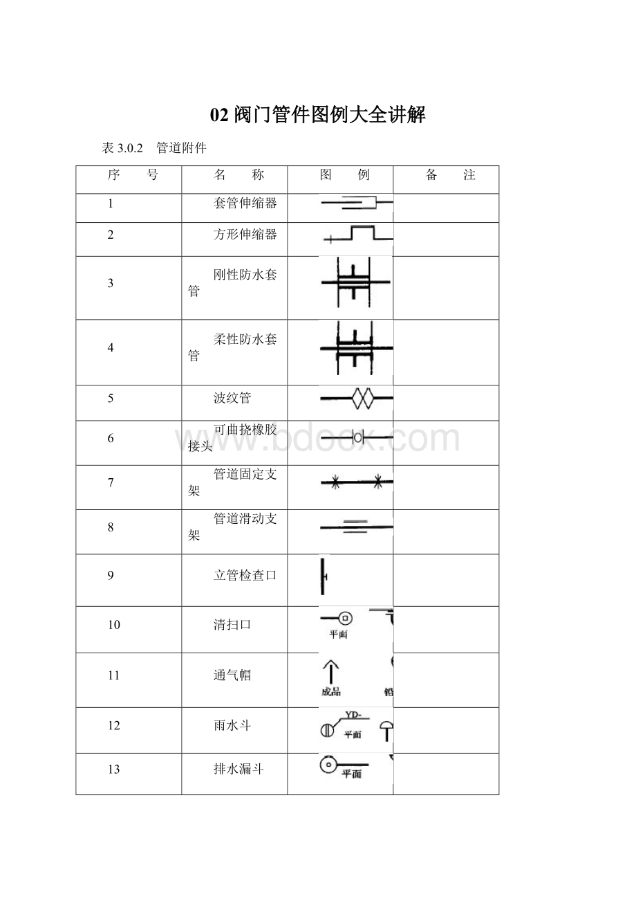 02阀门管件图例大全讲解.docx_第1页